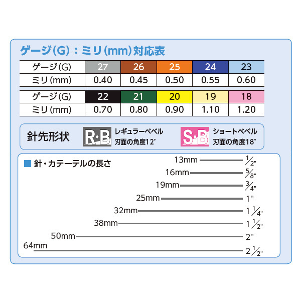 MSGooDs】商品詳細：フローマックス(ディスポーザブル注射針)【☆注