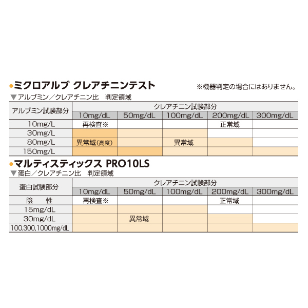 MSGooDs】商品詳細：・別売品／クリニテック ステータス プラス 試験紙 | 当日発送！ - 医療用品／医薬品／鍼灸用品等の通販