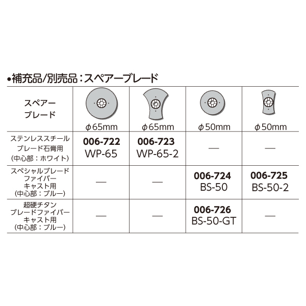 MSGooDs】商品詳細：電動ギプスカッター(2000) | 当日発送！ - 医療用品／医薬品／鍼灸用品等の通販