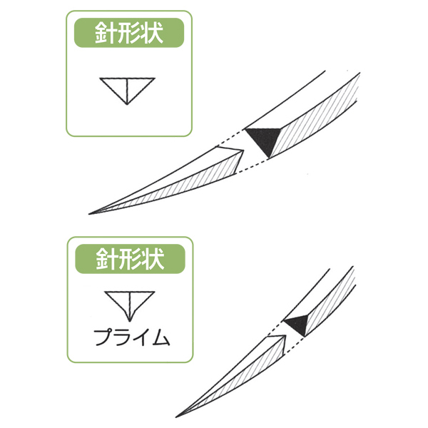 MSGooDs】商品詳細：PDSII(合成吸収性モノフィラメント縫合糸) | 当日