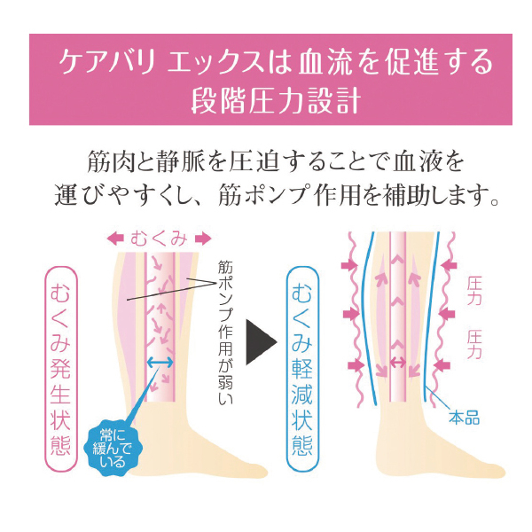 m全健会パワーガード ベージュ M&弾性ストッキングセット m様専用全健会パワーガード ベージュ M&弾性ストッキングセット