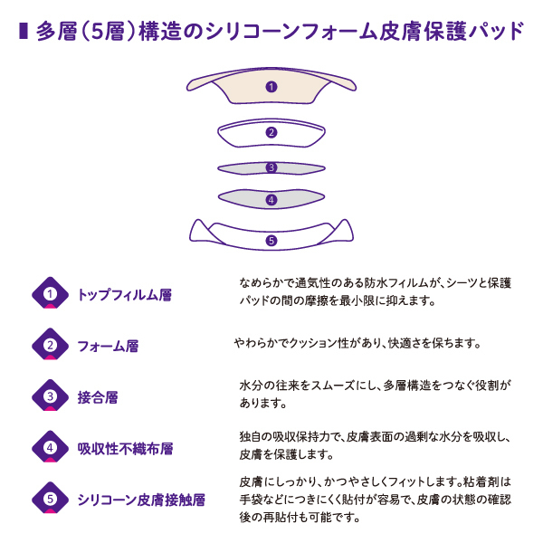 MSGooDs】商品詳細：ふぉーむPro | 当日発送！ - 医療用品／医薬品