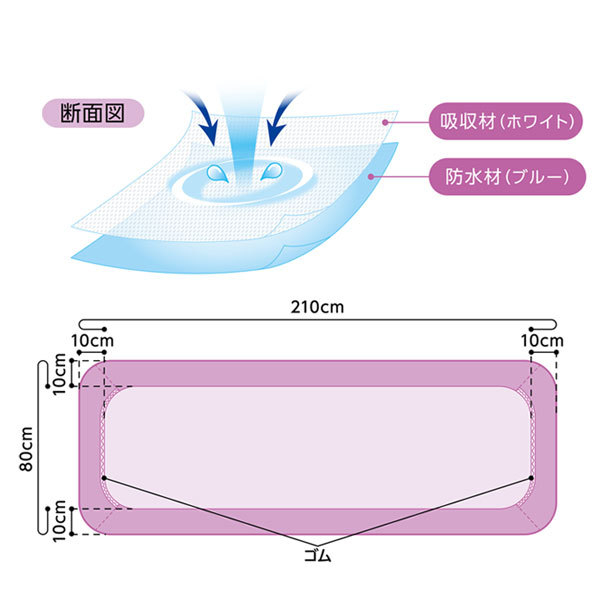 MSGooDs】商品詳細：ストレッチャーカバー | 当日発送！ - 医療用品